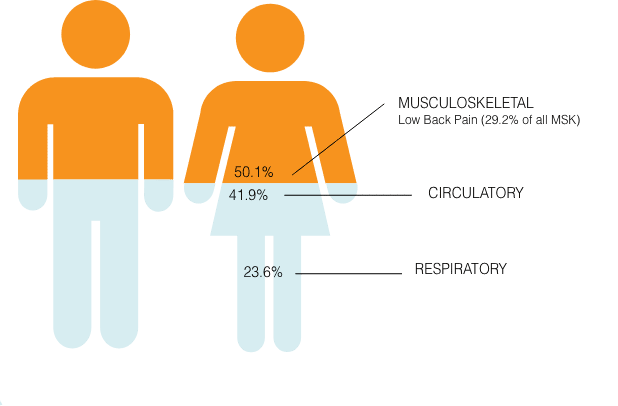 Woman and man with statistics
